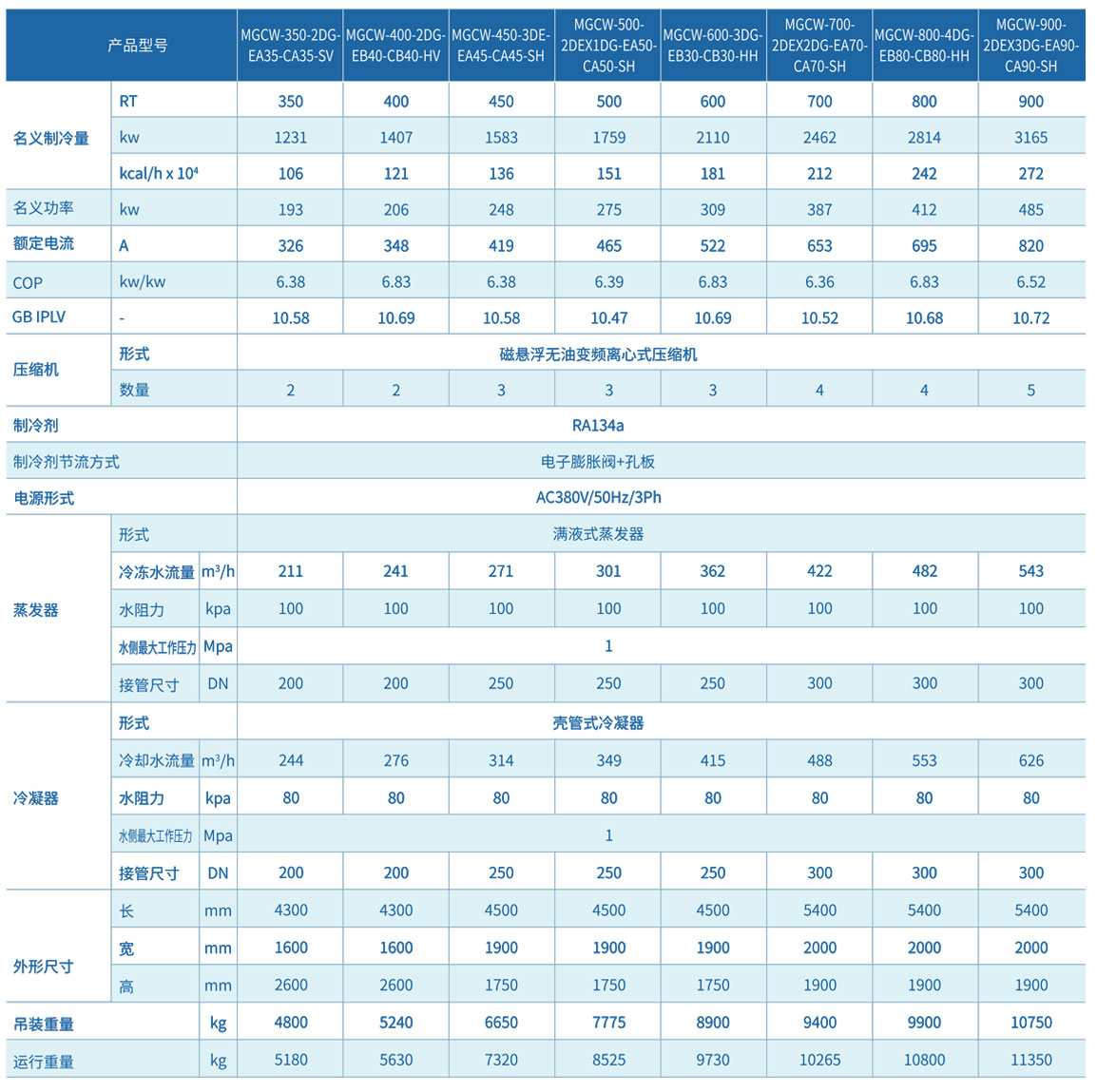 冷水機(jī)參數(shù)2.jpg